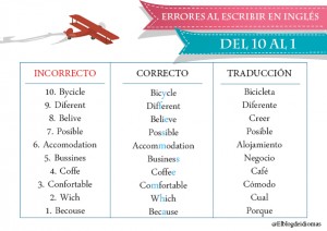 20 errores comunes al escribir inglés