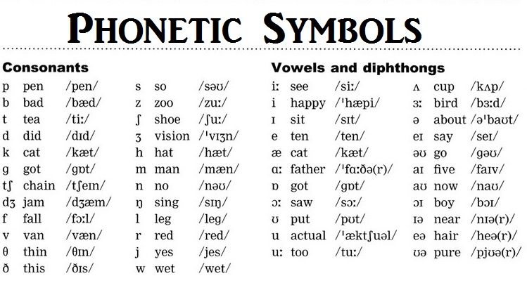 w english phonetics symbols Blog  El phonetic de  Idiomas