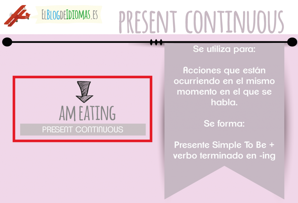 PRESENT-Continuo