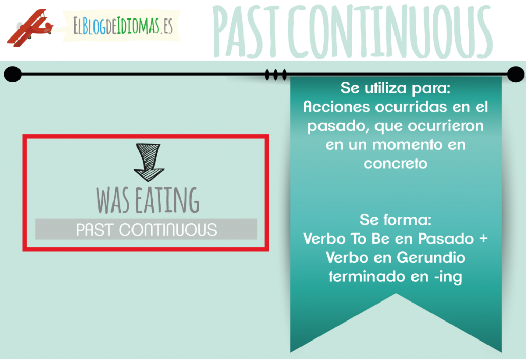 past-continuous