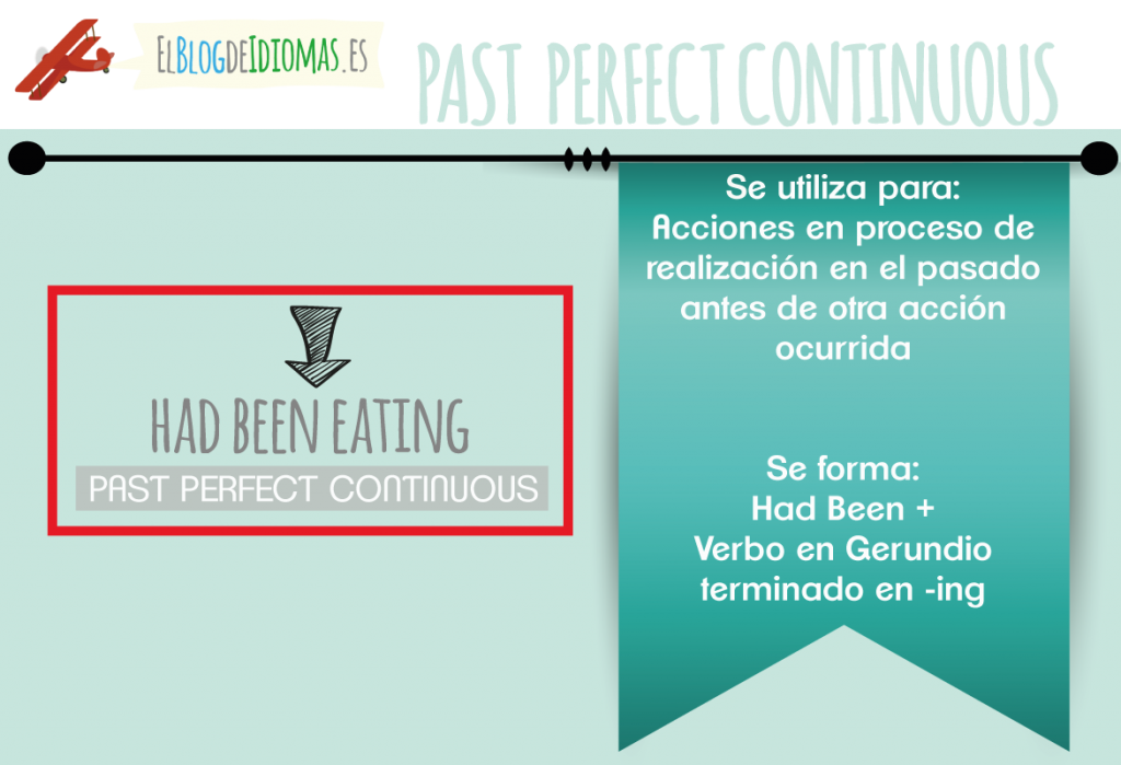 past-perfect-continuous